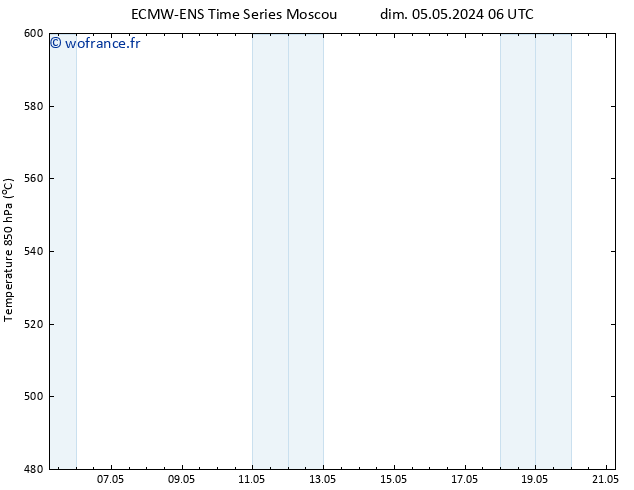 Géop. 500 hPa ALL TS dim 05.05.2024 06 UTC