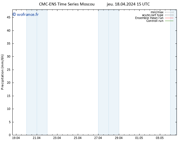 Précipitation CMC TS jeu 18.04.2024 15 UTC