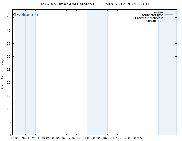 Précipitation CMC TS sam 27.04.2024 00 UTC