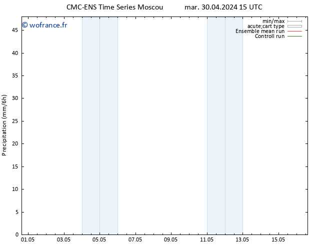 Précipitation CMC TS mer 08.05.2024 15 UTC