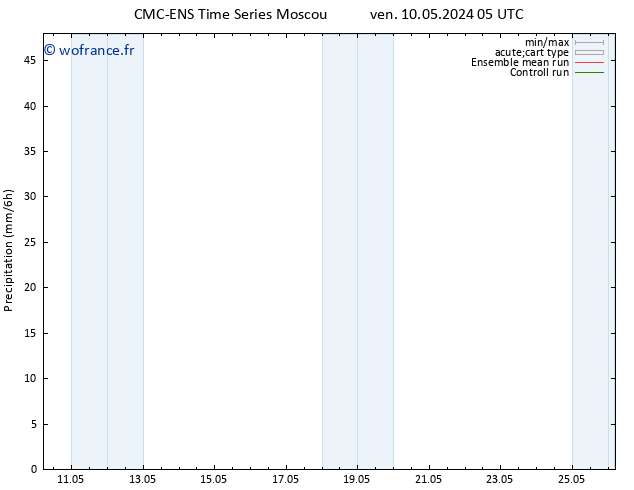 Précipitation CMC TS mer 15.05.2024 05 UTC