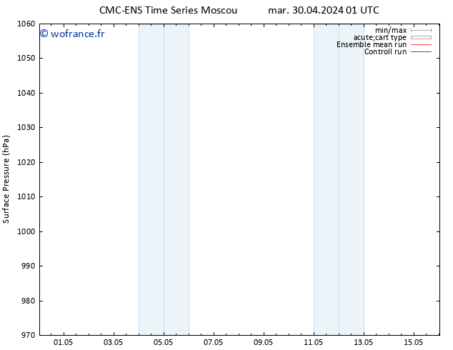 pression de l'air CMC TS mer 01.05.2024 01 UTC