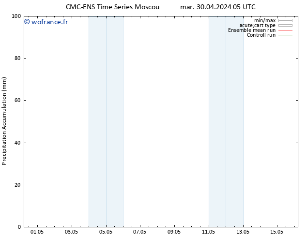 Précipitation accum. CMC TS mer 01.05.2024 05 UTC