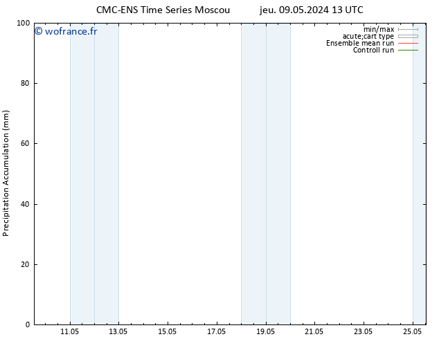 Précipitation accum. CMC TS dim 12.05.2024 07 UTC