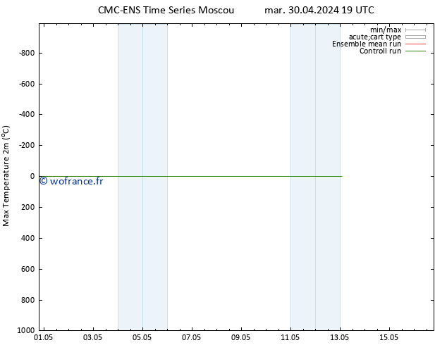 température 2m max CMC TS mer 01.05.2024 07 UTC