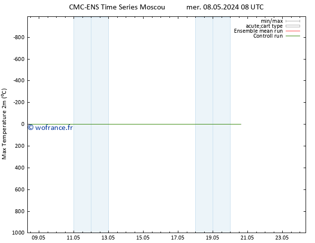 température 2m max CMC TS mer 08.05.2024 08 UTC