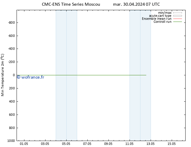 température 2m min CMC TS mer 01.05.2024 07 UTC