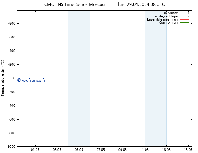 température (2m) CMC TS lun 29.04.2024 08 UTC