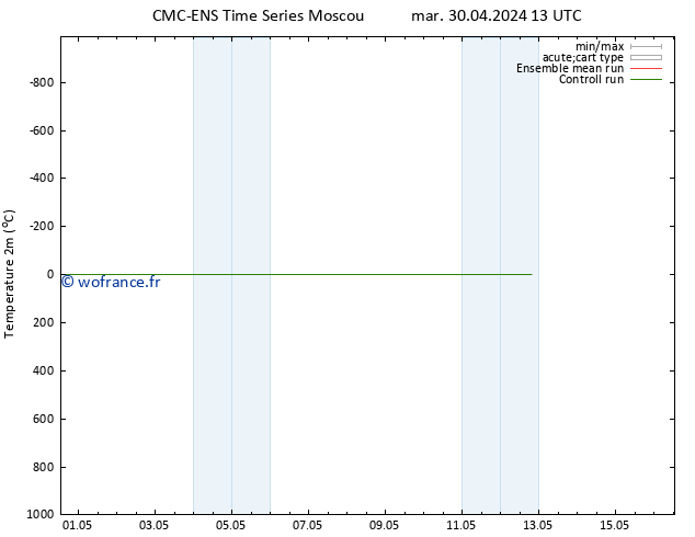 température (2m) CMC TS mer 01.05.2024 01 UTC