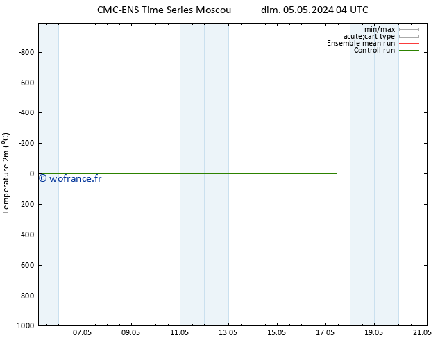 température (2m) CMC TS dim 05.05.2024 04 UTC