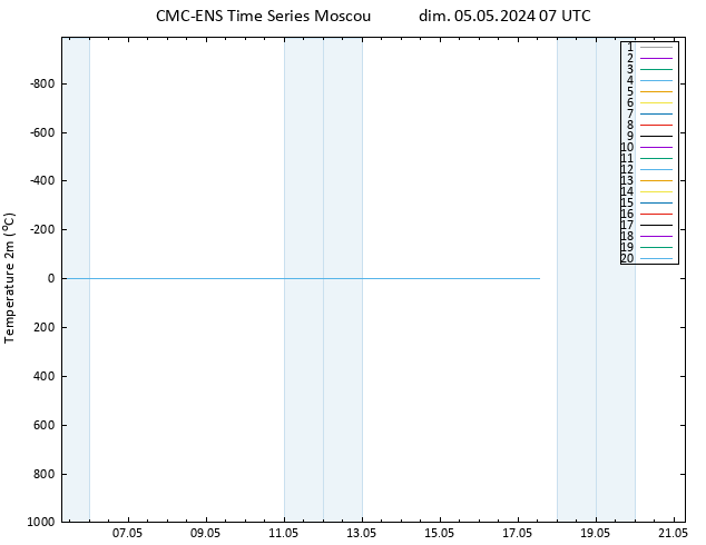 température (2m) CMC TS dim 05.05.2024 07 UTC