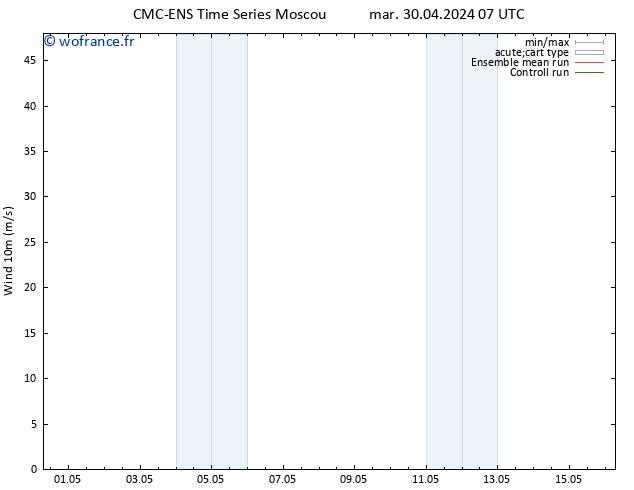 Vent 10 m CMC TS mer 01.05.2024 07 UTC