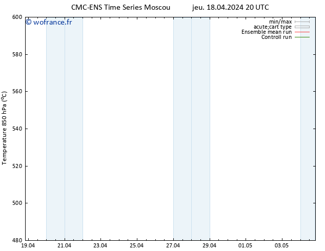 Géop. 500 hPa CMC TS mer 01.05.2024 02 UTC