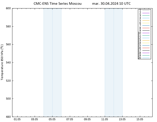 Géop. 500 hPa CMC TS mar 30.04.2024 10 UTC