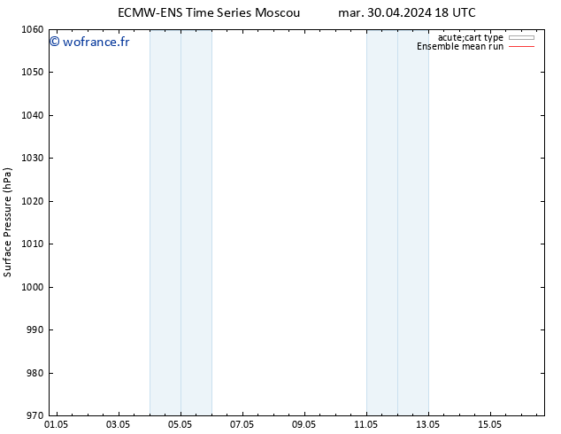 pression de l'air ECMWFTS mer 01.05.2024 18 UTC