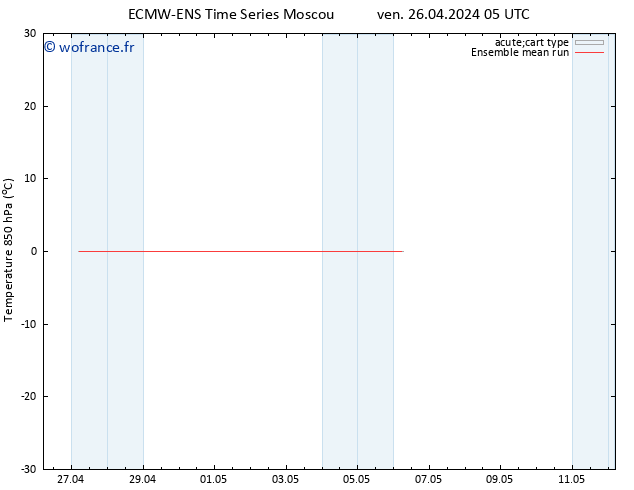 Temp. 850 hPa ECMWFTS sam 27.04.2024 05 UTC