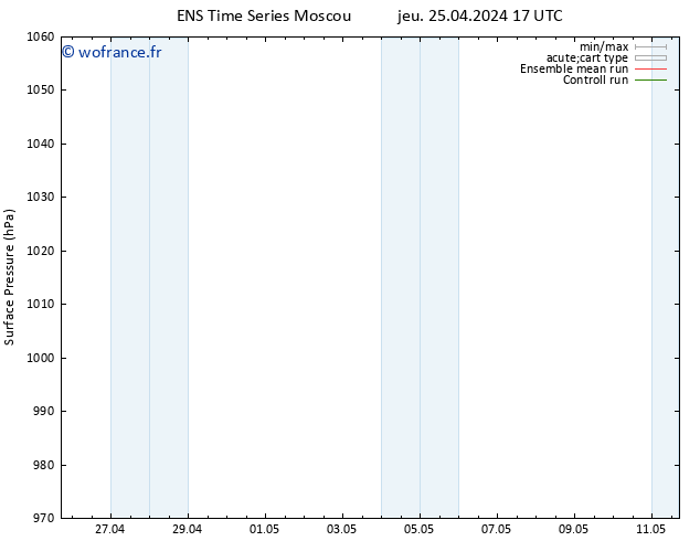 pression de l'air GEFS TS ven 26.04.2024 17 UTC