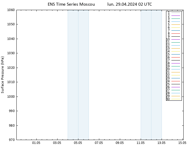 pression de l'air GEFS TS lun 29.04.2024 02 UTC