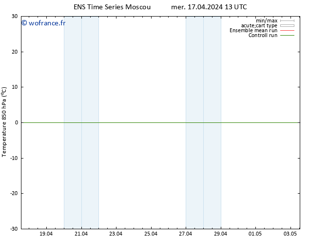 Temp. 850 hPa GEFS TS mer 17.04.2024 19 UTC