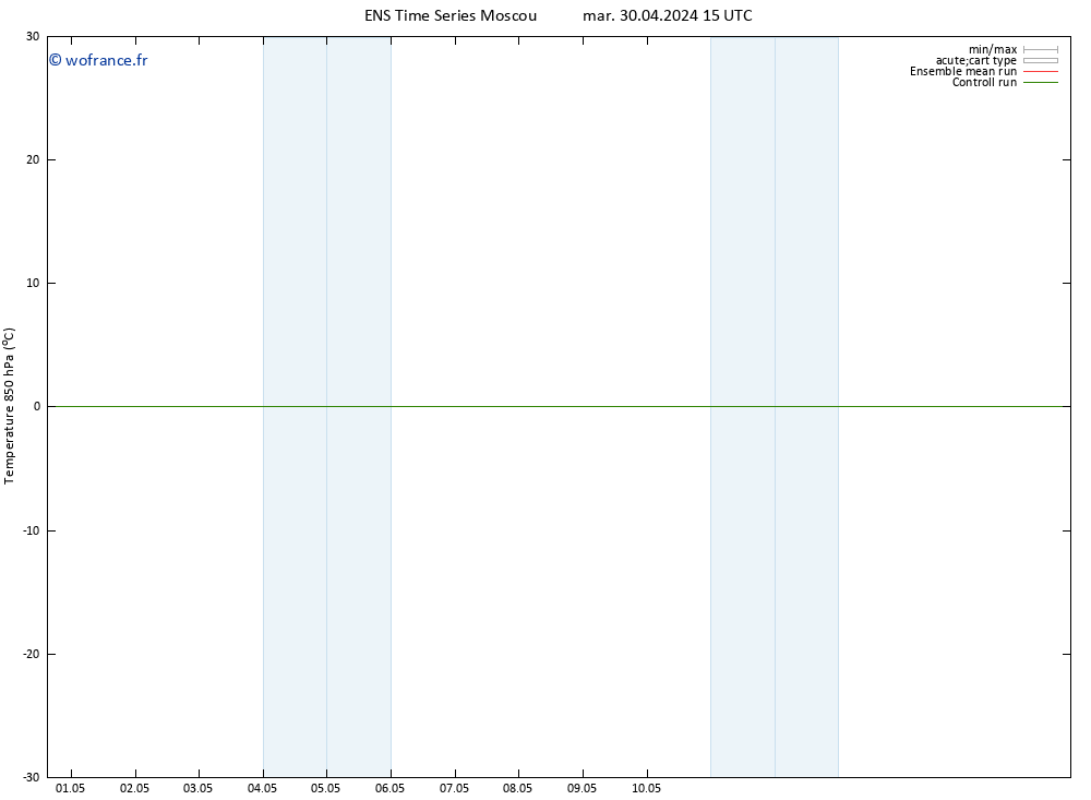 Temp. 850 hPa GEFS TS mar 30.04.2024 21 UTC