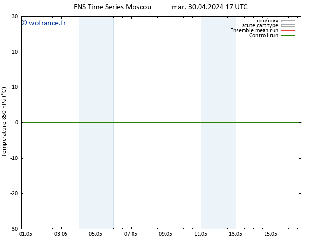 Temp. 850 hPa GEFS TS mar 30.04.2024 23 UTC