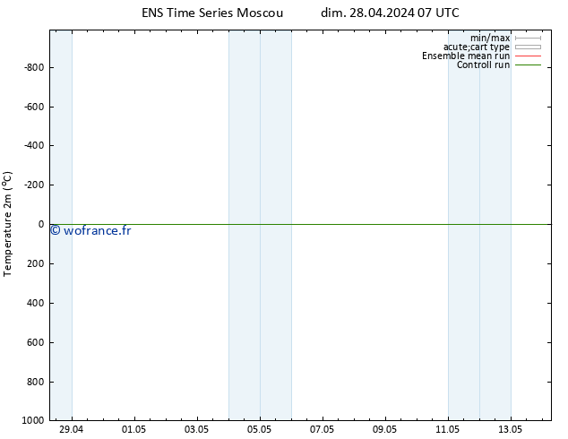 température (2m) GEFS TS lun 06.05.2024 19 UTC