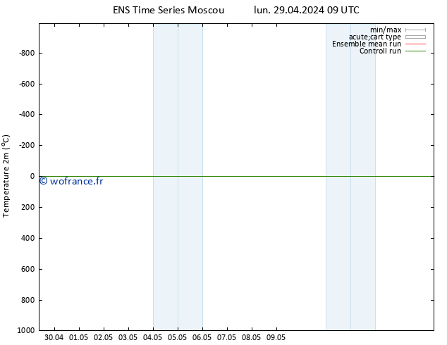 température (2m) GEFS TS jeu 02.05.2024 03 UTC