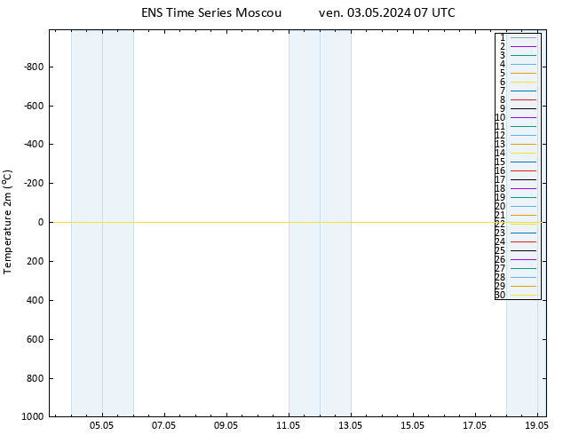 température (2m) GEFS TS ven 03.05.2024 07 UTC