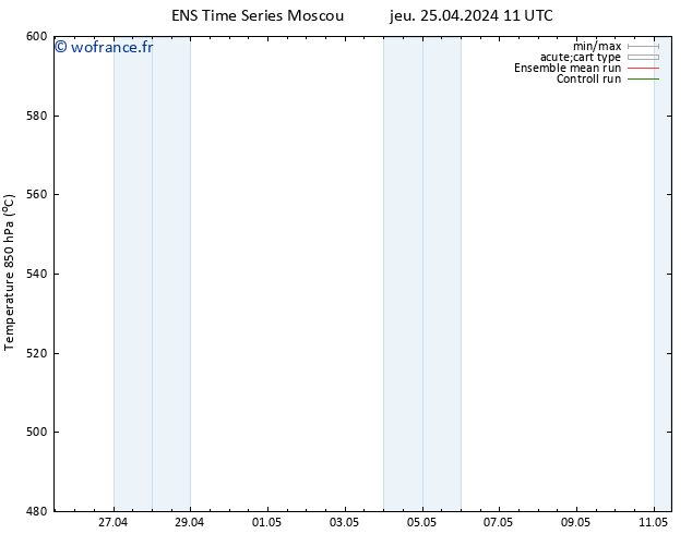 Géop. 500 hPa GEFS TS sam 11.05.2024 11 UTC