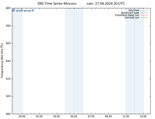Géop. 500 hPa GEFS TS ven 10.05.2024 08 UTC