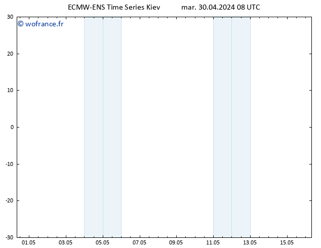 Vent 925 hPa ALL TS mer 01.05.2024 08 UTC