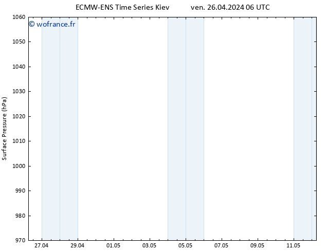 pression de l'air ALL TS dim 12.05.2024 06 UTC