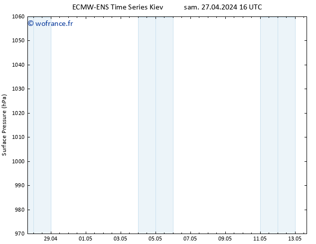 pression de l'air ALL TS sam 27.04.2024 16 UTC