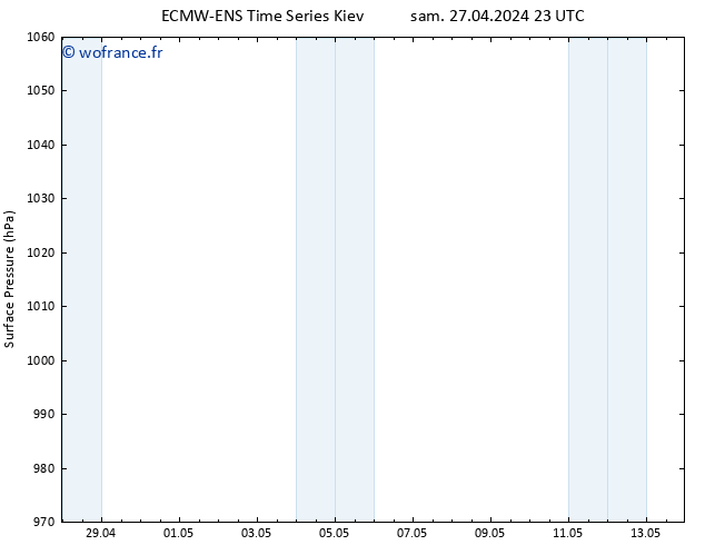 pression de l'air ALL TS sam 27.04.2024 23 UTC