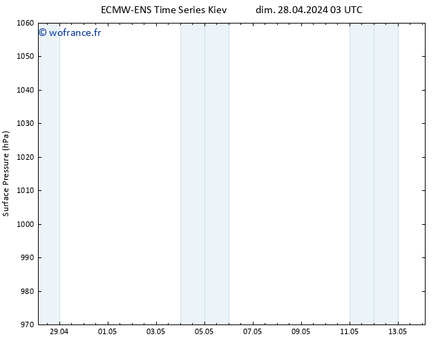 pression de l'air ALL TS dim 28.04.2024 03 UTC