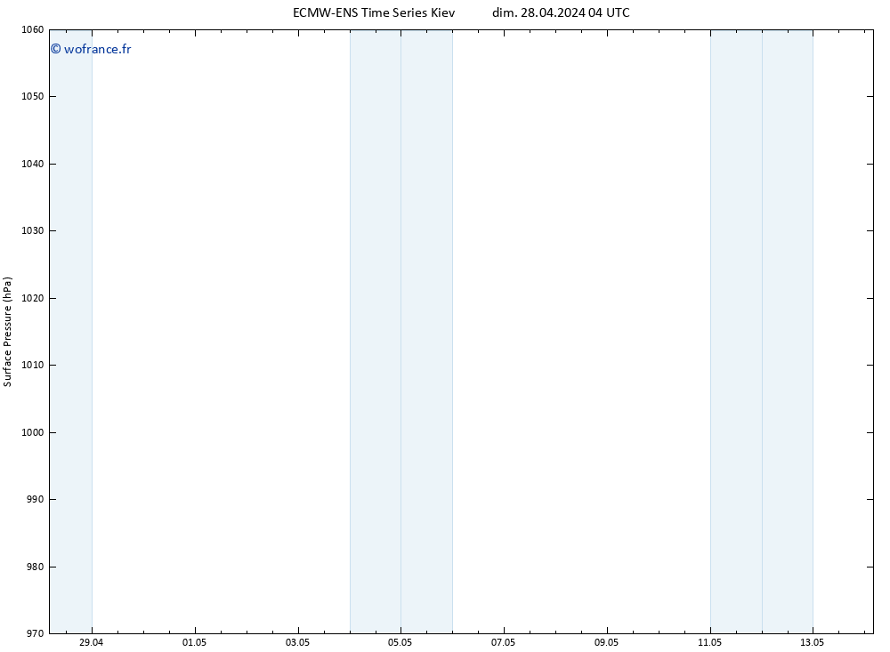 pression de l'air ALL TS lun 29.04.2024 04 UTC