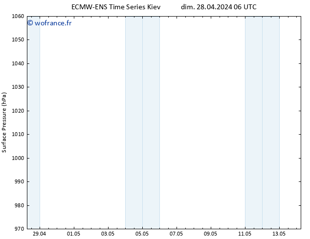 pression de l'air ALL TS dim 28.04.2024 06 UTC