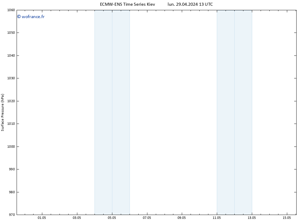 pression de l'air ALL TS mer 15.05.2024 13 UTC