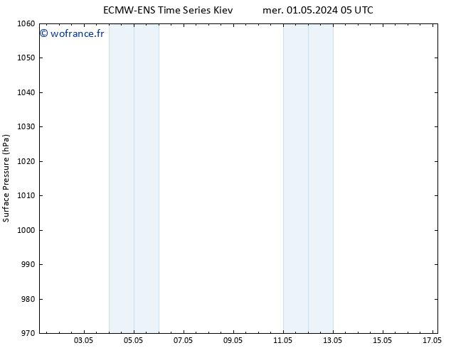 pression de l'air ALL TS mer 01.05.2024 11 UTC