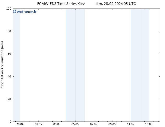 Précipitation accum. ALL TS dim 28.04.2024 11 UTC