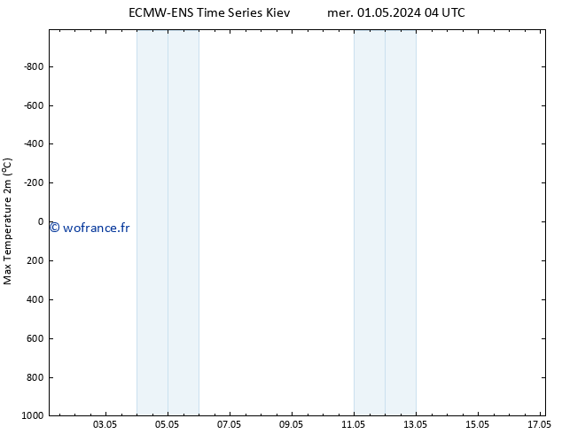 température 2m max ALL TS mer 01.05.2024 04 UTC