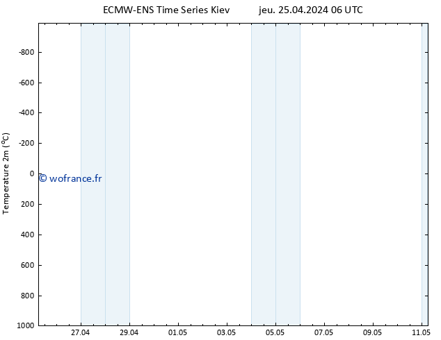 température (2m) ALL TS jeu 25.04.2024 12 UTC