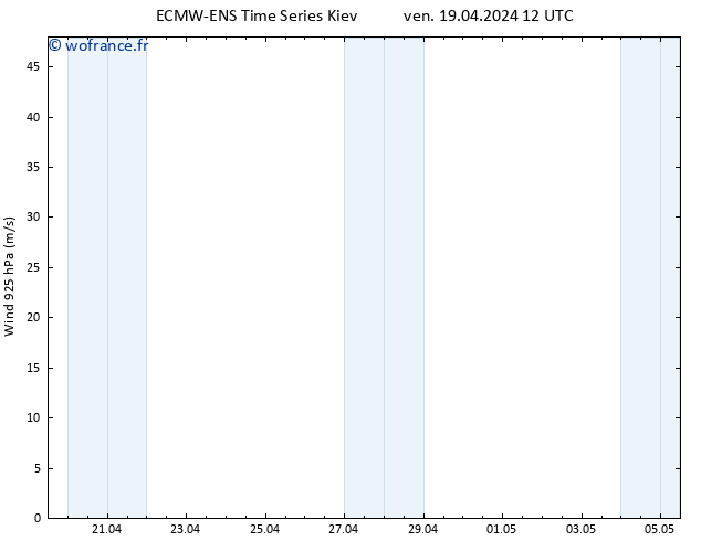 Vent 925 hPa ALL TS ven 19.04.2024 18 UTC