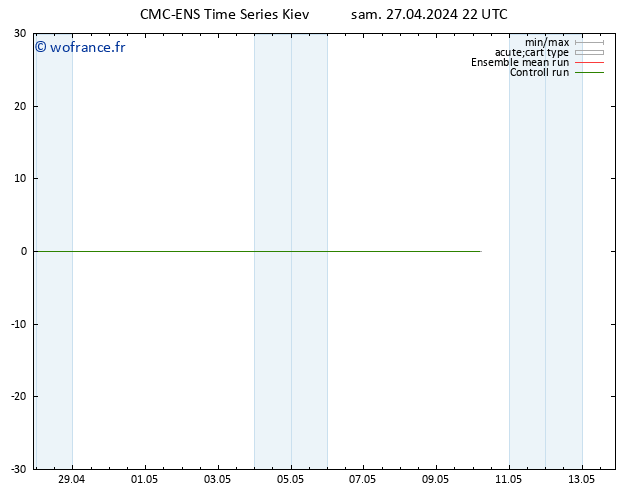 Géop. 500 hPa CMC TS sam 27.04.2024 22 UTC