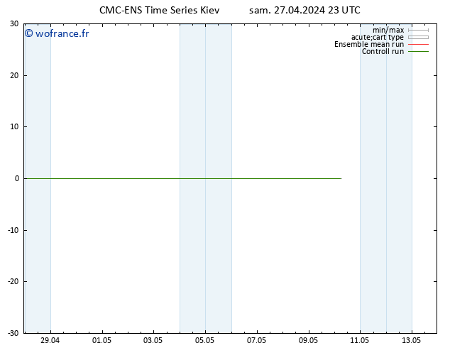 Géop. 500 hPa CMC TS dim 28.04.2024 23 UTC