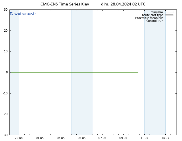 Géop. 500 hPa CMC TS dim 28.04.2024 02 UTC