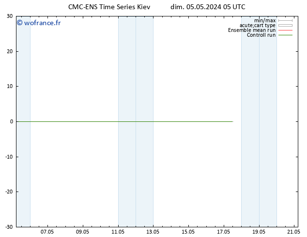 Géop. 500 hPa CMC TS ven 17.05.2024 11 UTC