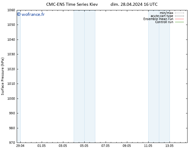 pression de l'air CMC TS lun 29.04.2024 10 UTC