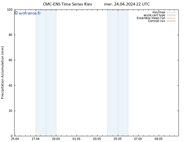 Précipitation accum. CMC TS jeu 25.04.2024 04 UTC