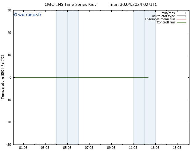 Temp. 850 hPa CMC TS mar 30.04.2024 02 UTC